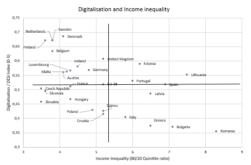 inequality